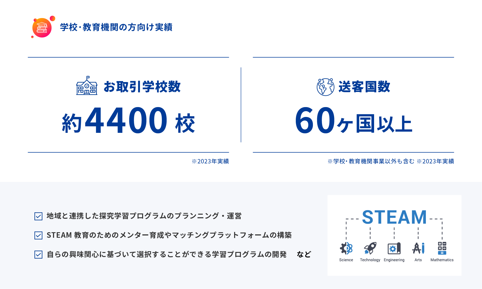 学校･教育機関の方向け実績