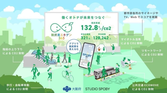 「脱炭素エキデン365」プロジェクトへの参画